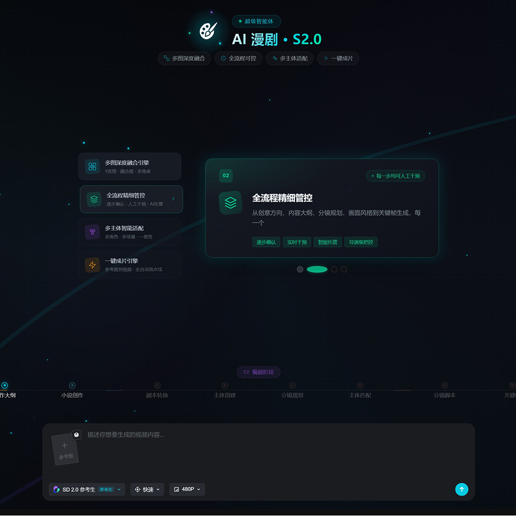 AI创作前沿动态